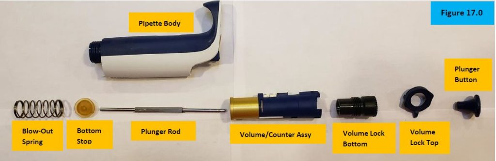 Figure 17.0. Disassembled internal components of Pipet-Lite XLS/XLS+