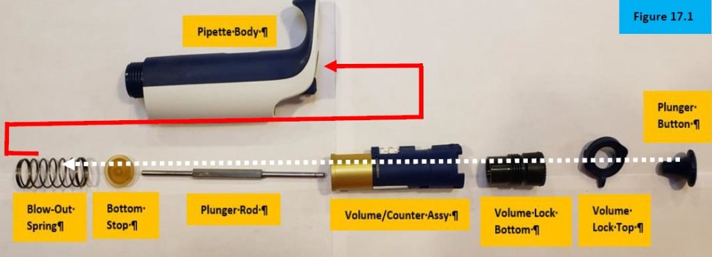 Figure 17.1. Disassembled pipette body of Pipet-Lite XLS